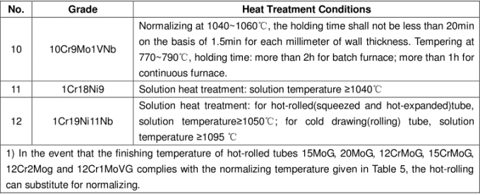 Tubos de acero inconsútiles y tubos para la caldera de alta presión GB 5310